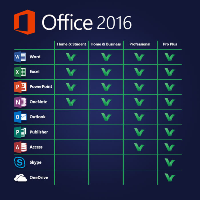 Microsoft Office 2016 Professional Plus apps on Windows PC