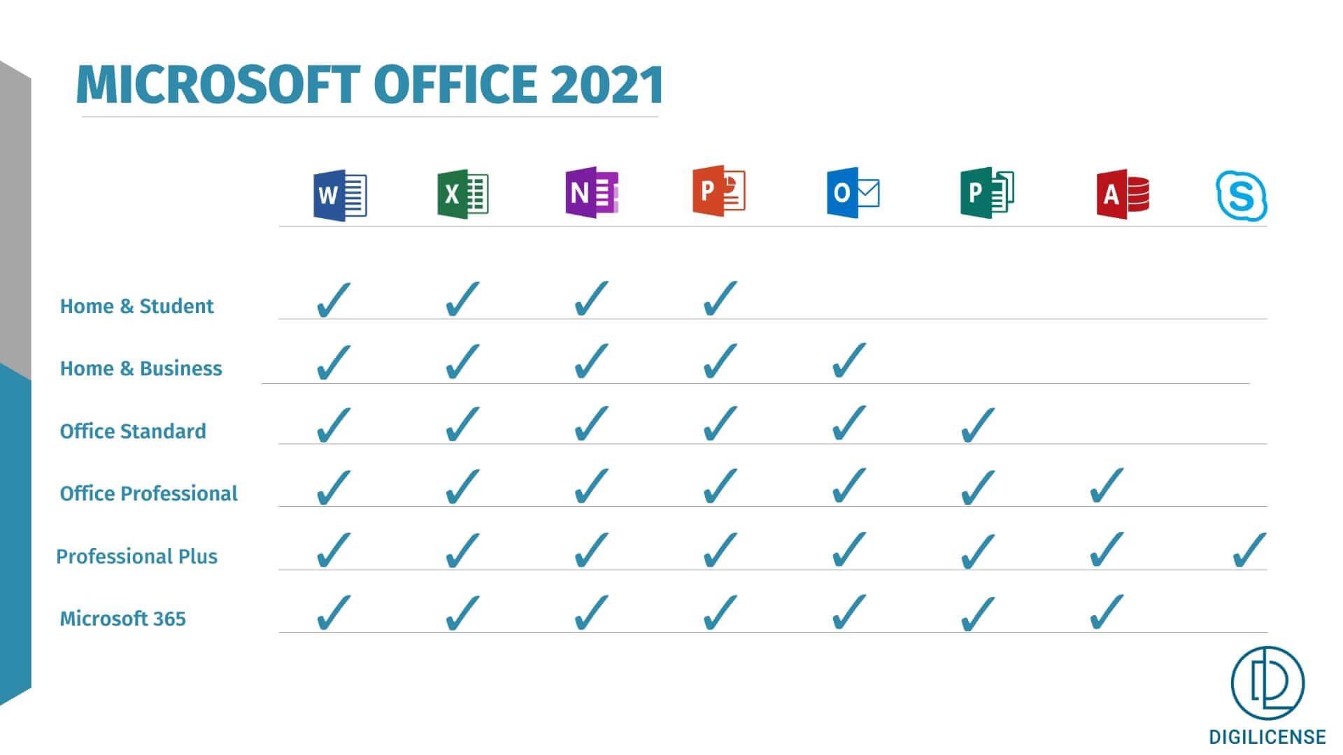 Microsoft Office 2021 Professional Plus license for 1 PC with instant digital delivery